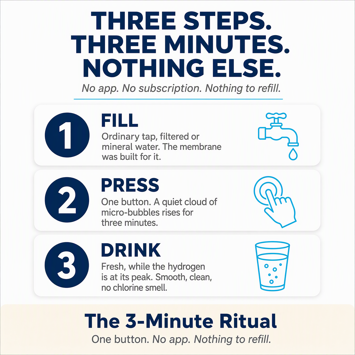The Vitalis H₂ — Clinical-Grade Hydrogen Water System