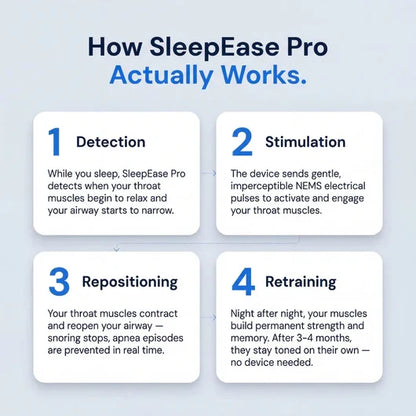 SleepEase Pro — Eliminates Snoring & Sleep Apnoea